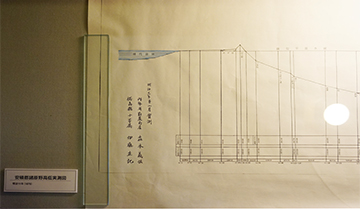 ↑ 猪苗代湖より安積郡諸原野高低実測図。
